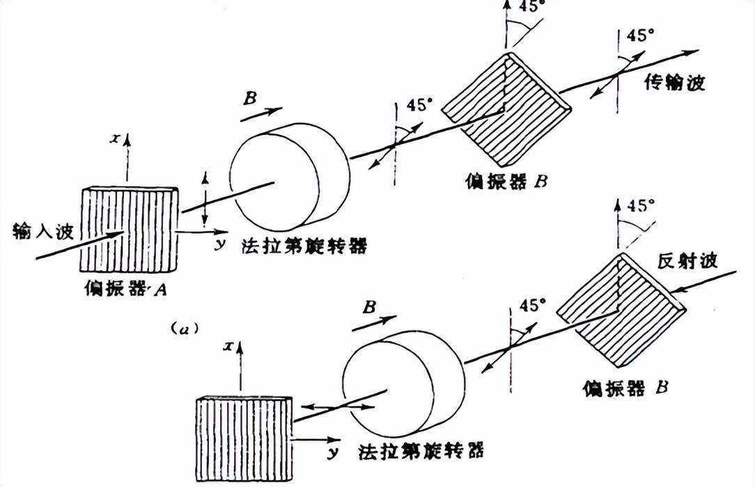 法拉第材料特性及切割要點