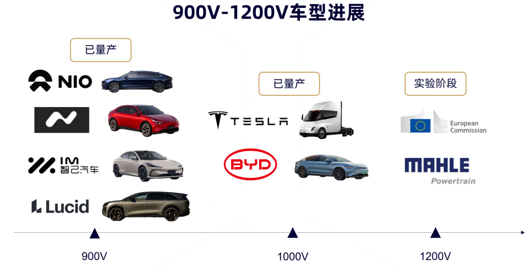 小米YU7大賣，帶動國產碳化硅供應鏈升級