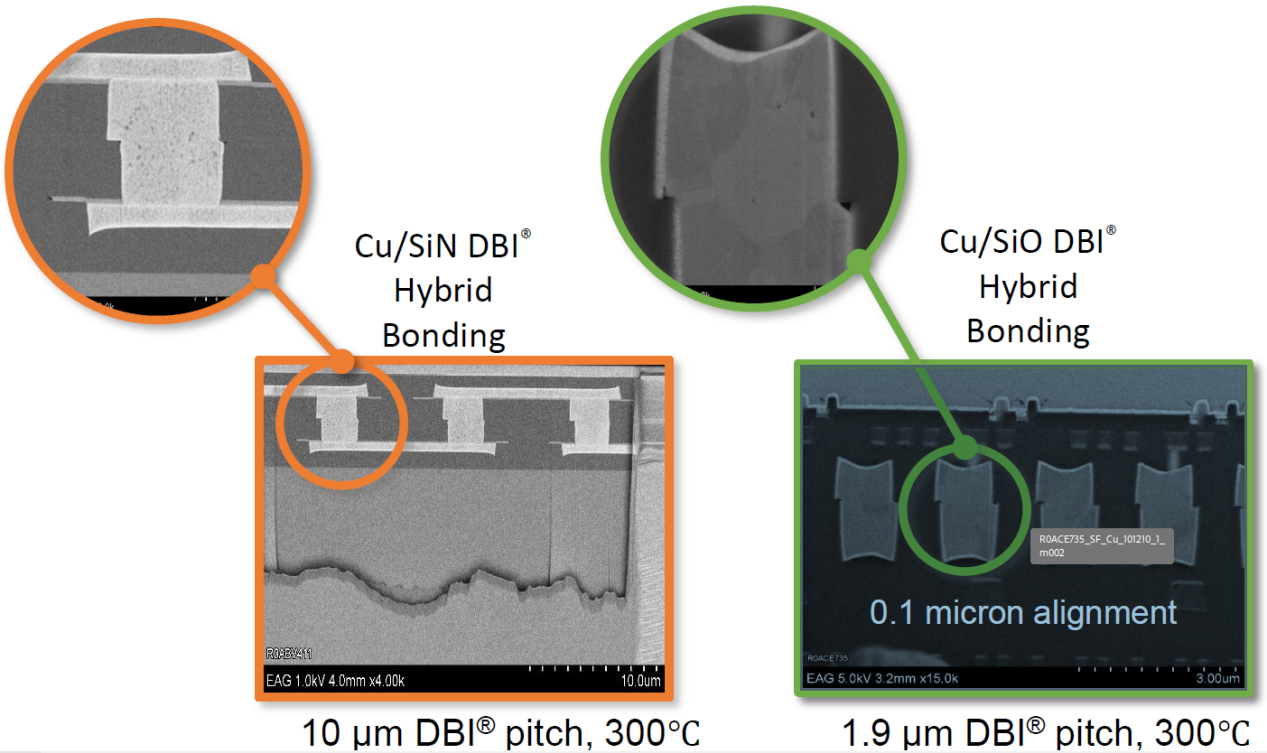 先進封裝中異構集成的下一代互連